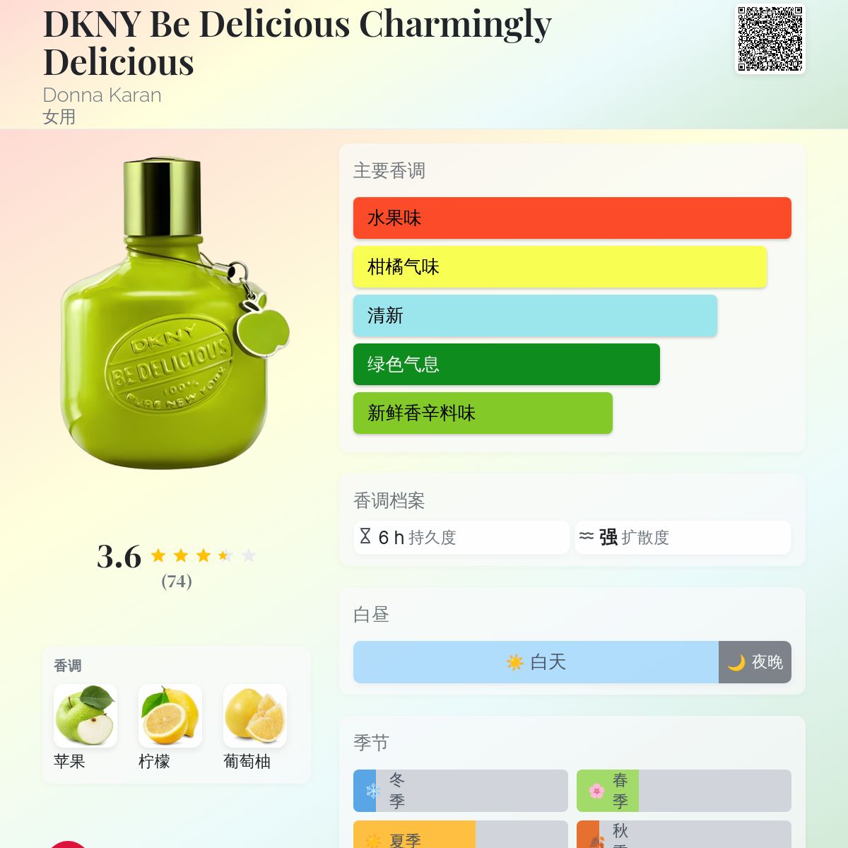 DKNY Be Delicious Charmingly Delicious Donna Karan 香水- 一款2008