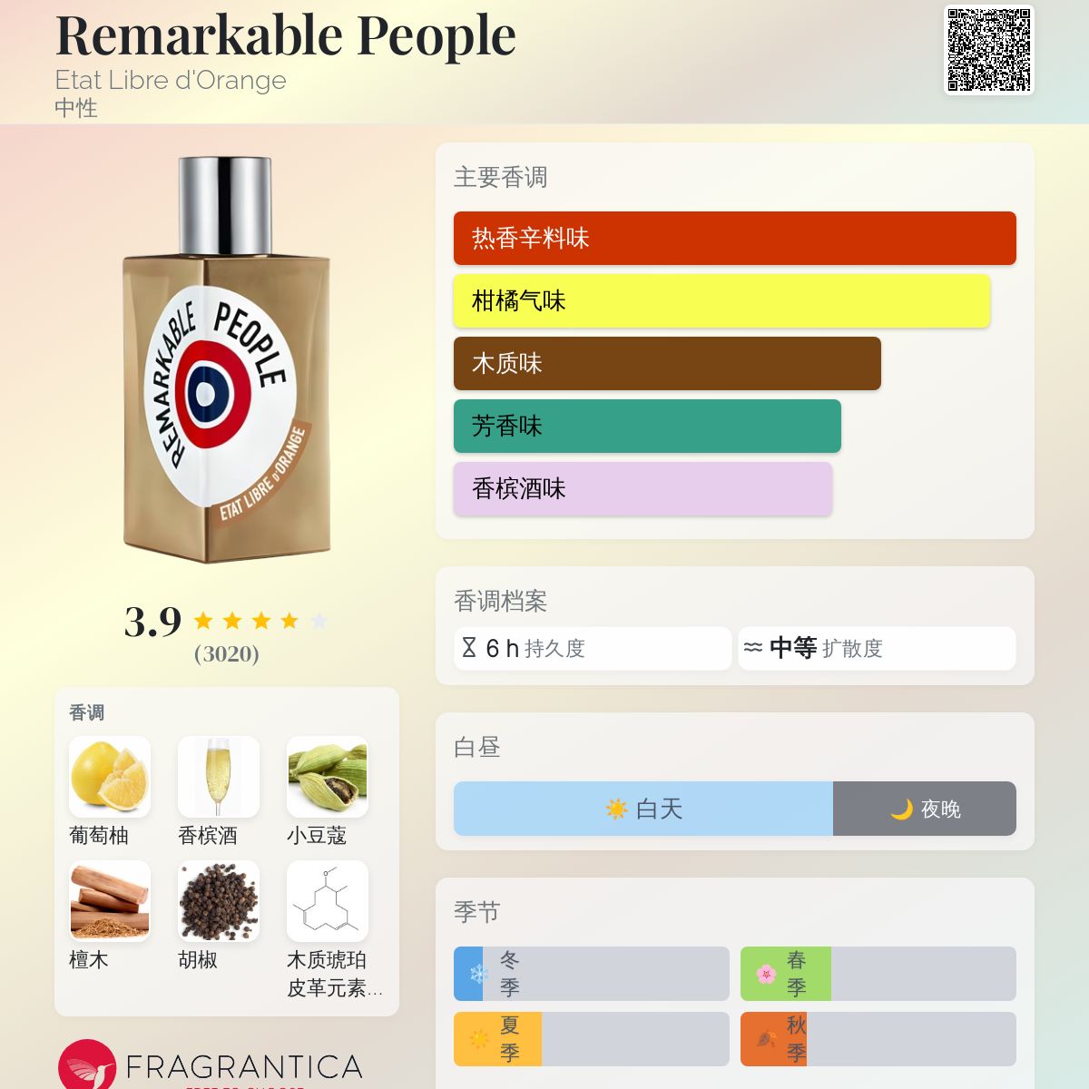 香水(ユニセックス) REMARKABLE PEOPLE ETAT LIBLE DE D'ORANGE Remarkable People Etat Libre d&#039;Orange perfume - a