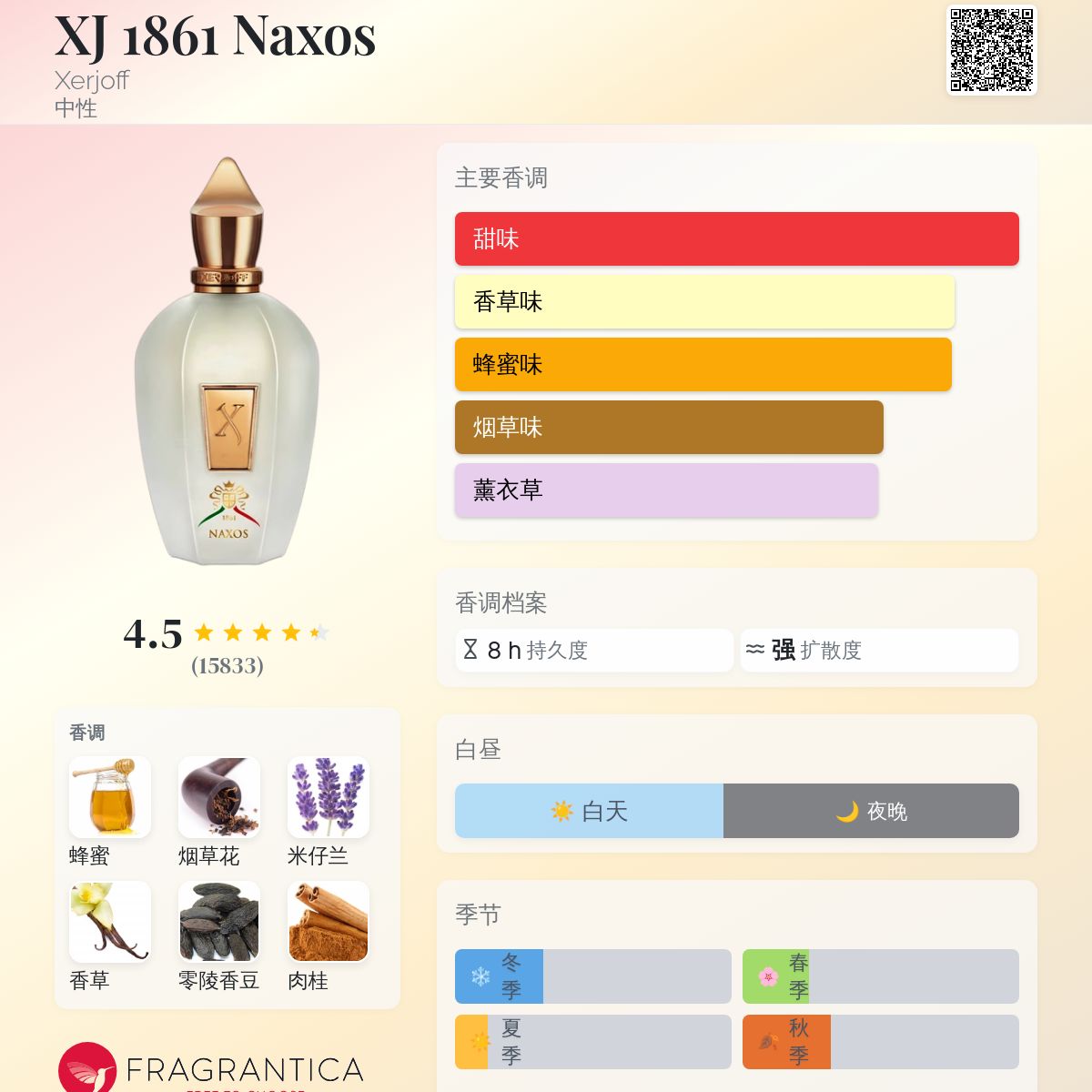 XJ 1861 Naxos Xerjoff 香水- 一款2015年中性香水