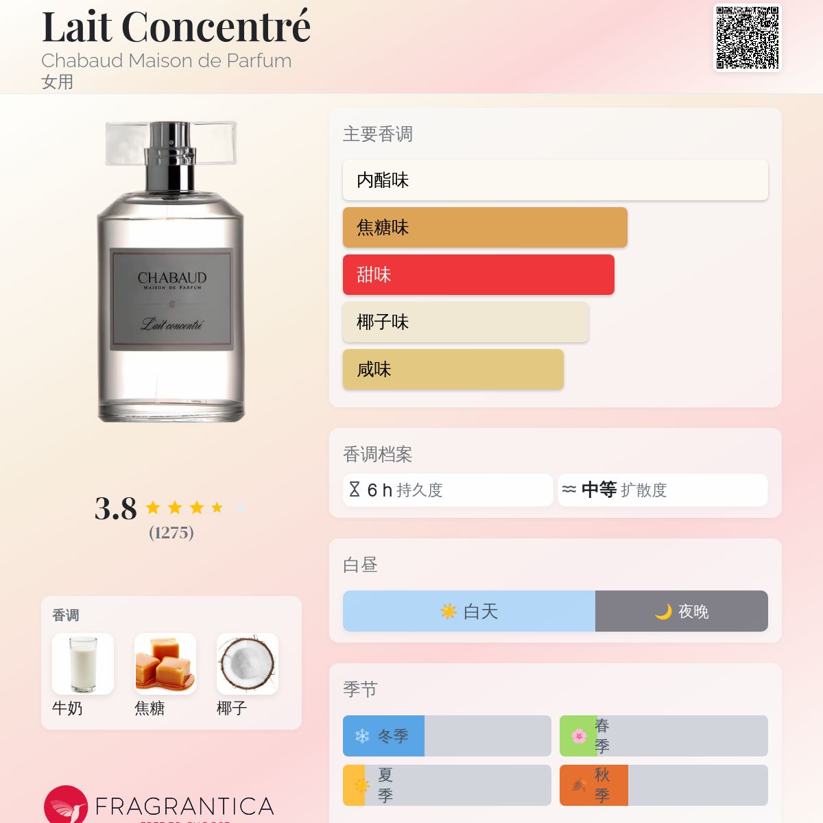 Lait Concentré Chabaud Maison de Parfum 香水- 一款2014年女用香水