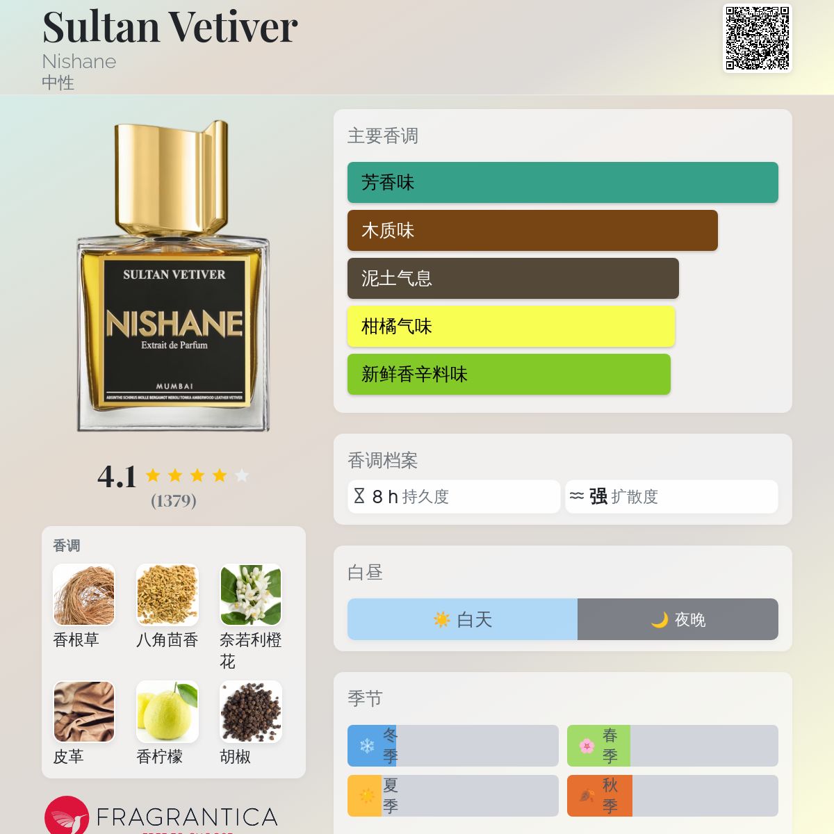 ニシャネ　スルタンベチバー（NISHANE SULTAN VETIVER) スルタン ベチバー｜ベチバーの皇帝 – NOSE SHOP