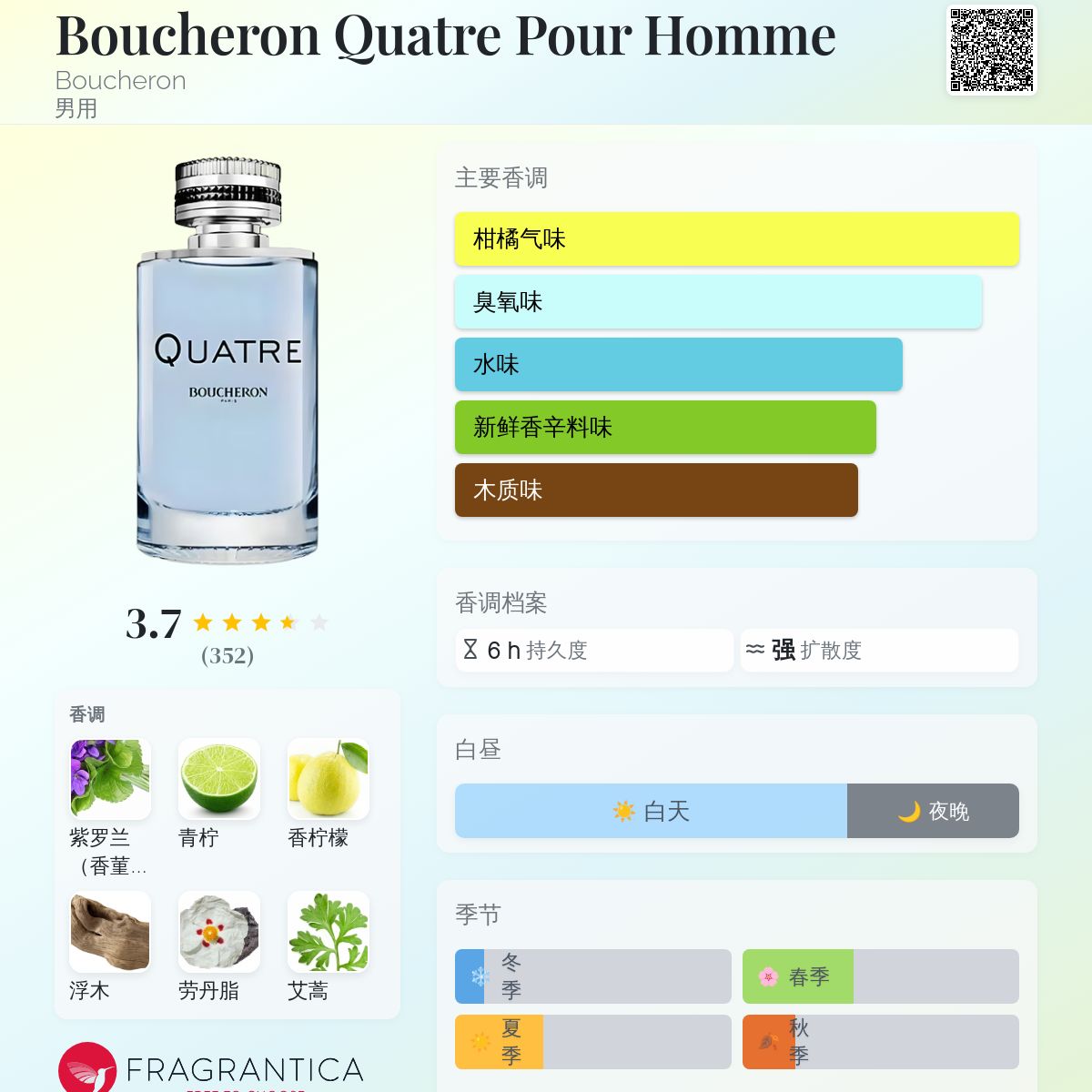 Boucheron Quatre Pour Homme Boucheron 古龙水- 一款2015年男用香水