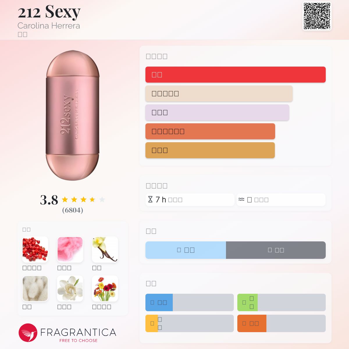 212 Sexy Carolina Herrera 香水- 一款2004年女用香水