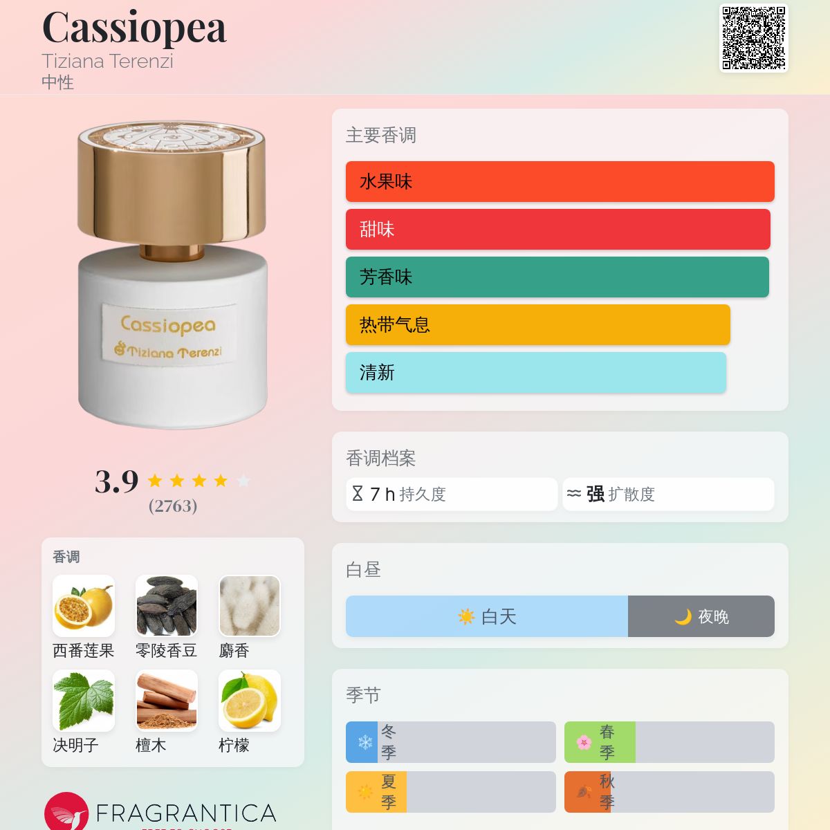 Cassiopea Tiziana Terenzi 香水- 一款2015年中性香水