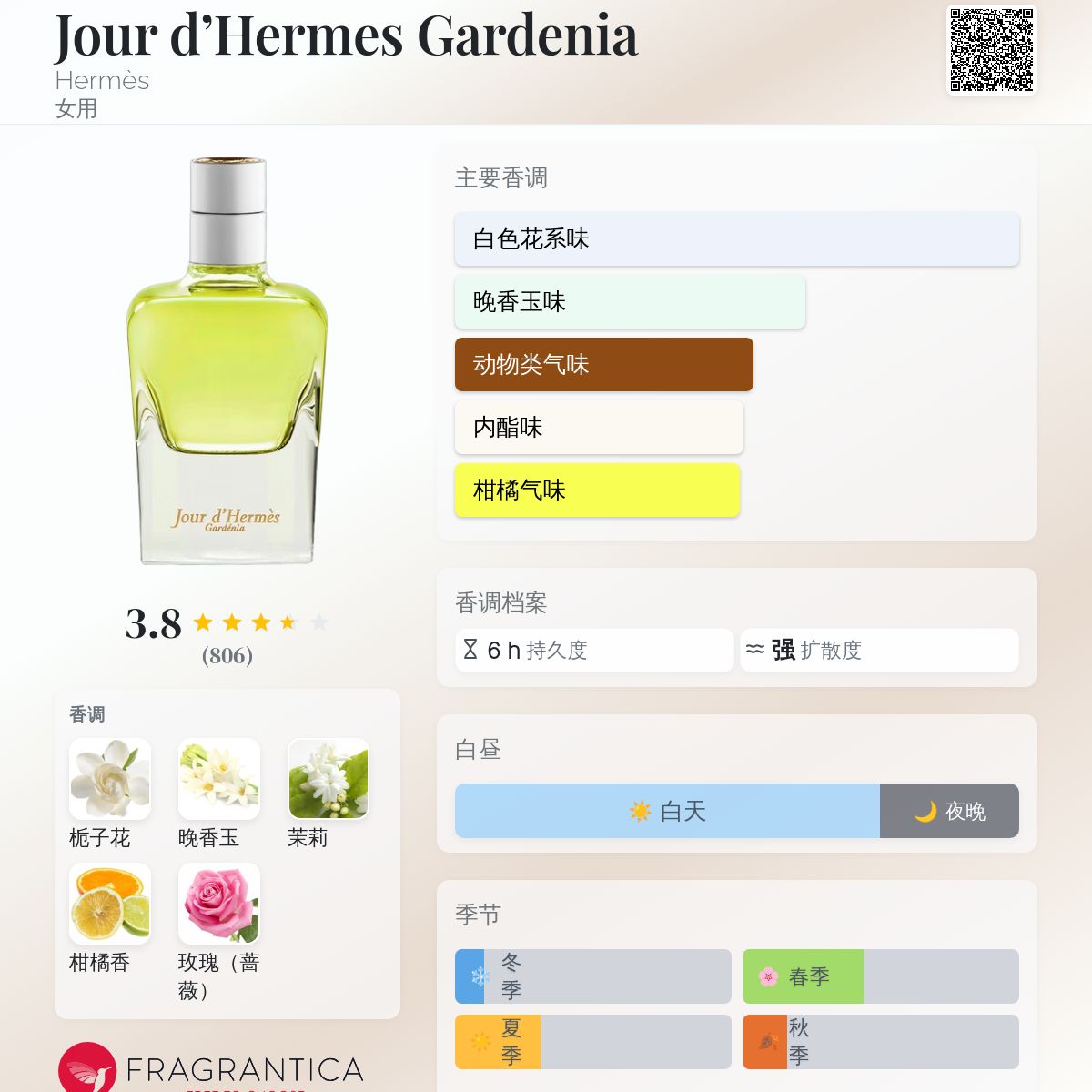 Jour d'Hermes Gardenia Hermès 香水- 一款2015年女用香水