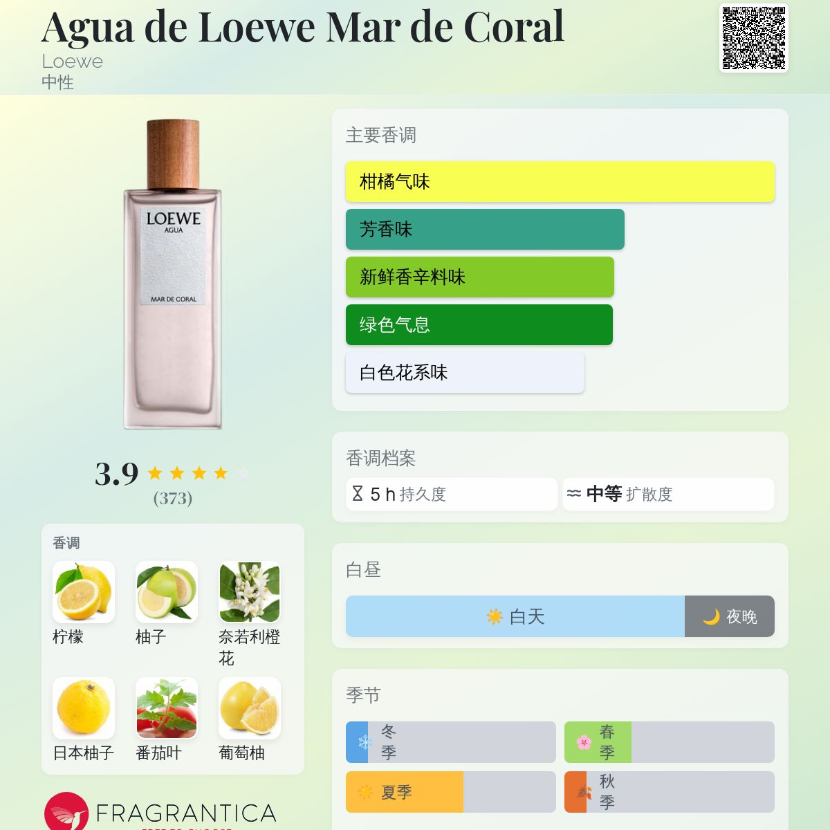 Agua de Loewe Mar de Coral Loewe 香水- 一款2015年中性香水