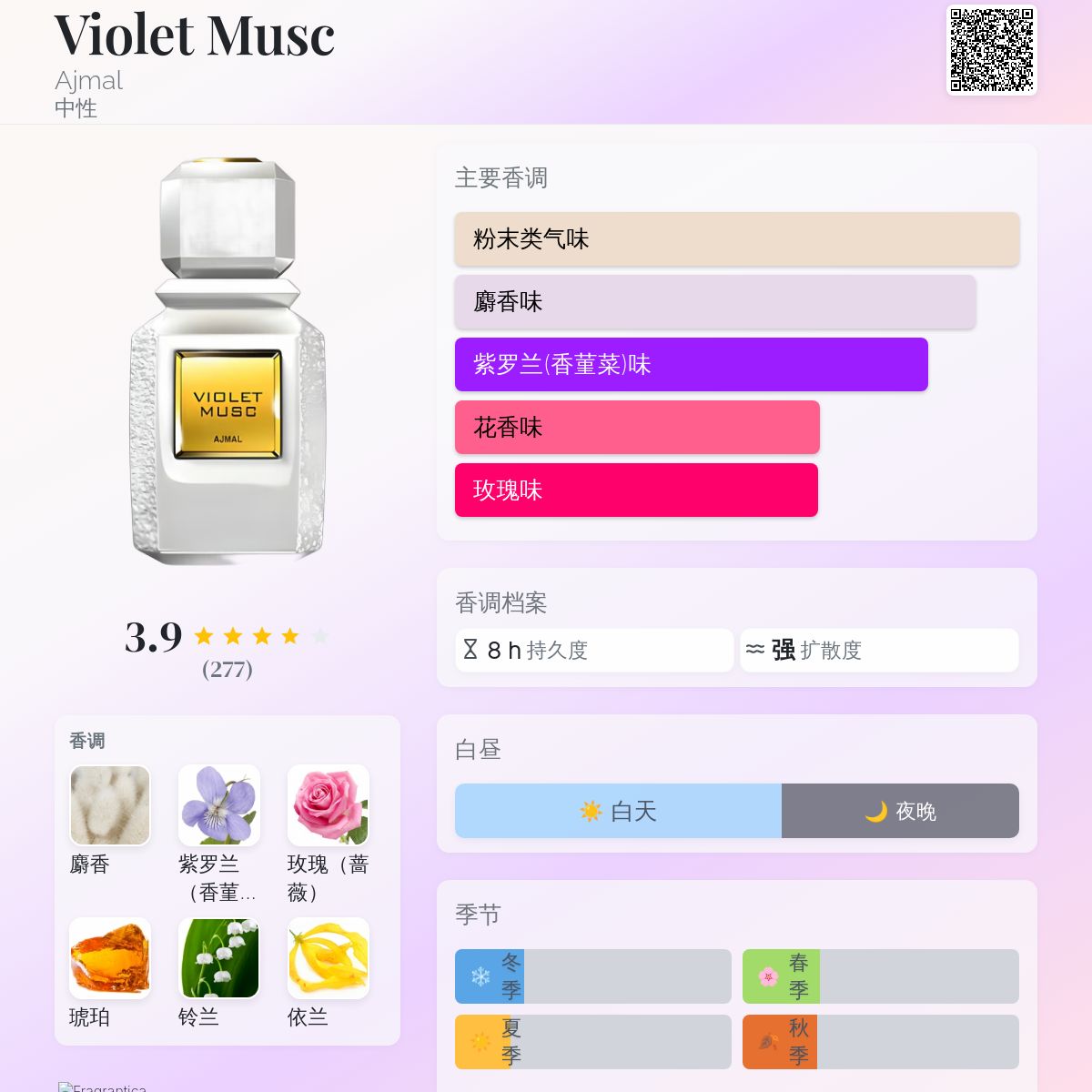 Violet Musc Ajmal 香水- 一款2015年中性香水