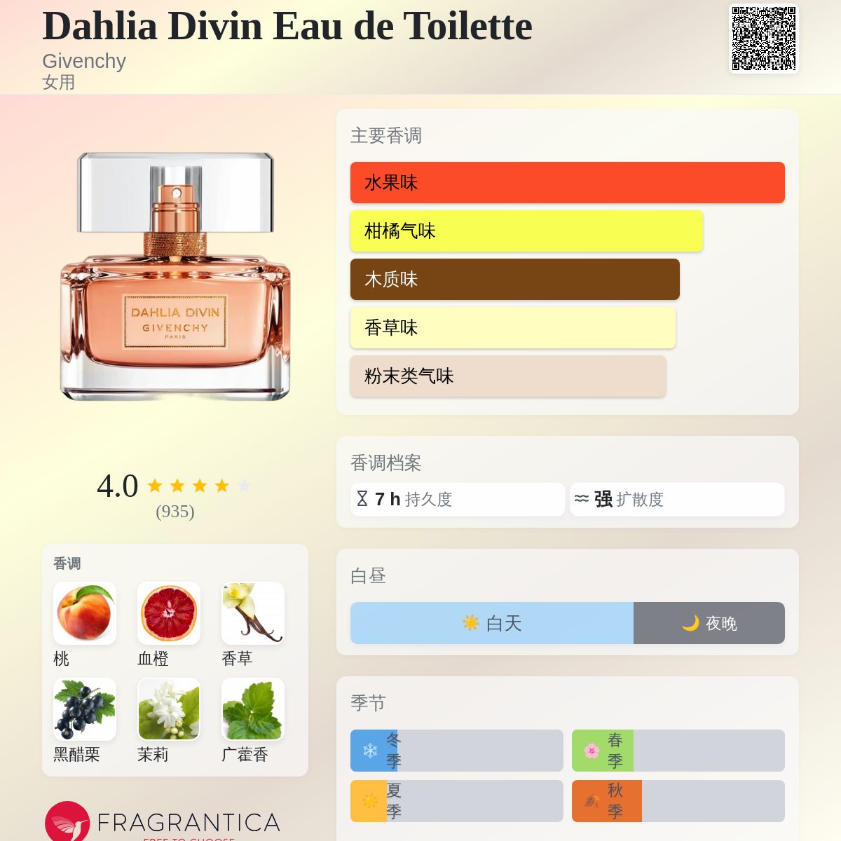 Dahlia Divin Eau de Toilette Givenchy 香水- 一款2015年女用香水