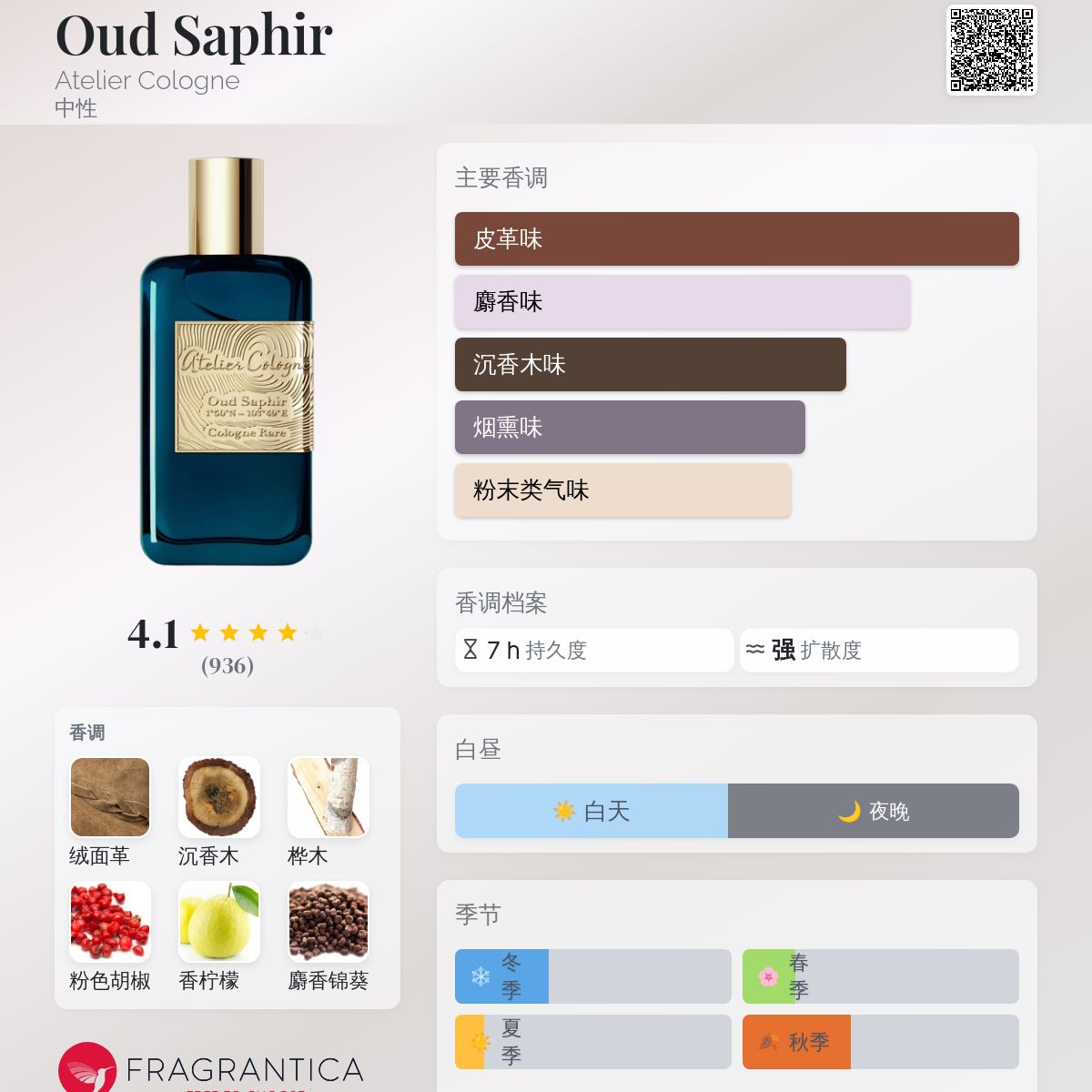 【廃盤品】Atelier Cologne OUD SAPHIR コロン200ml Atelier Cologne Paris Oud Saphir Cologne Rare - 200 ml