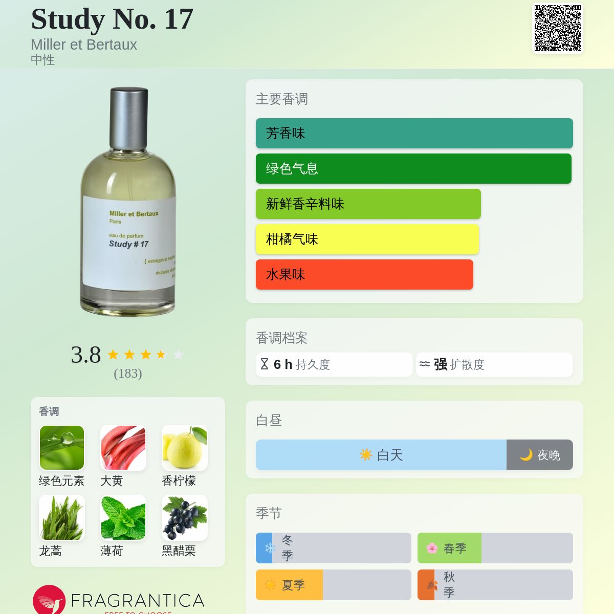 Study No. 17 Miller et Bertaux 香水- 一款2015年中性香水