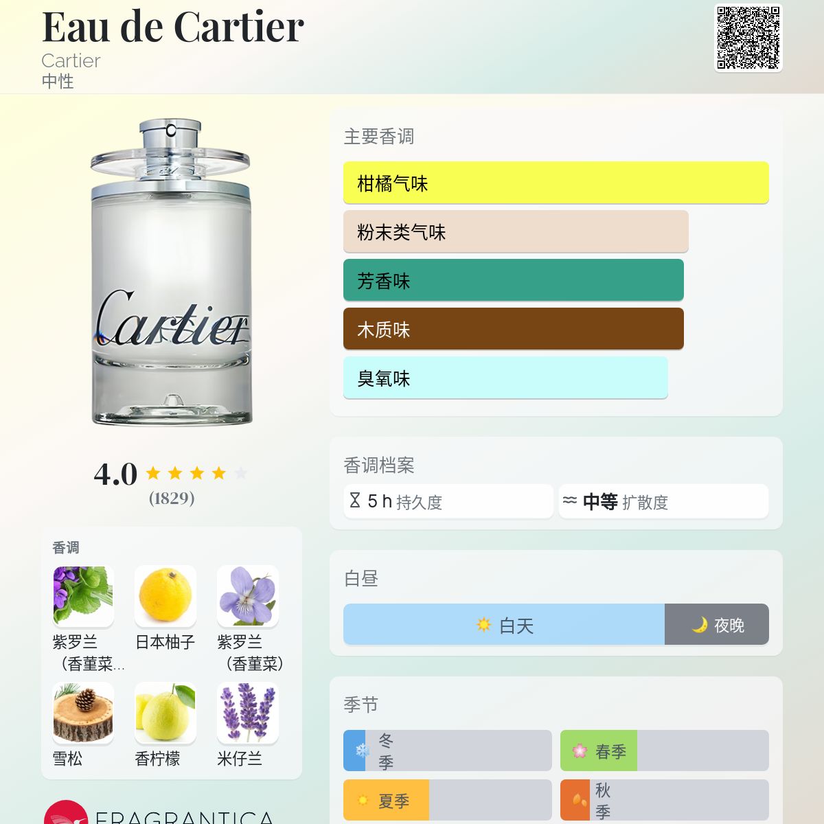 Eau de Cartier Cartier 香水- 一款2001年中性香水