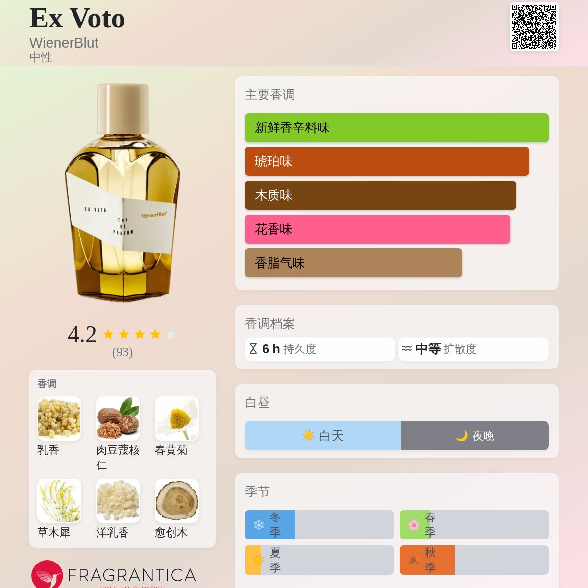 Ex Voto WienerBlut 香水- 一款2015年中性香水