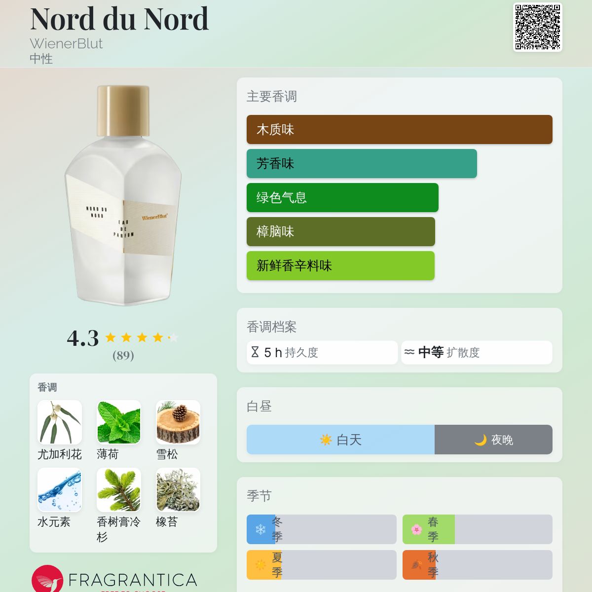 WienerBlut ノール デュ ノール 100ml WienerBlut ノール デュ ノール