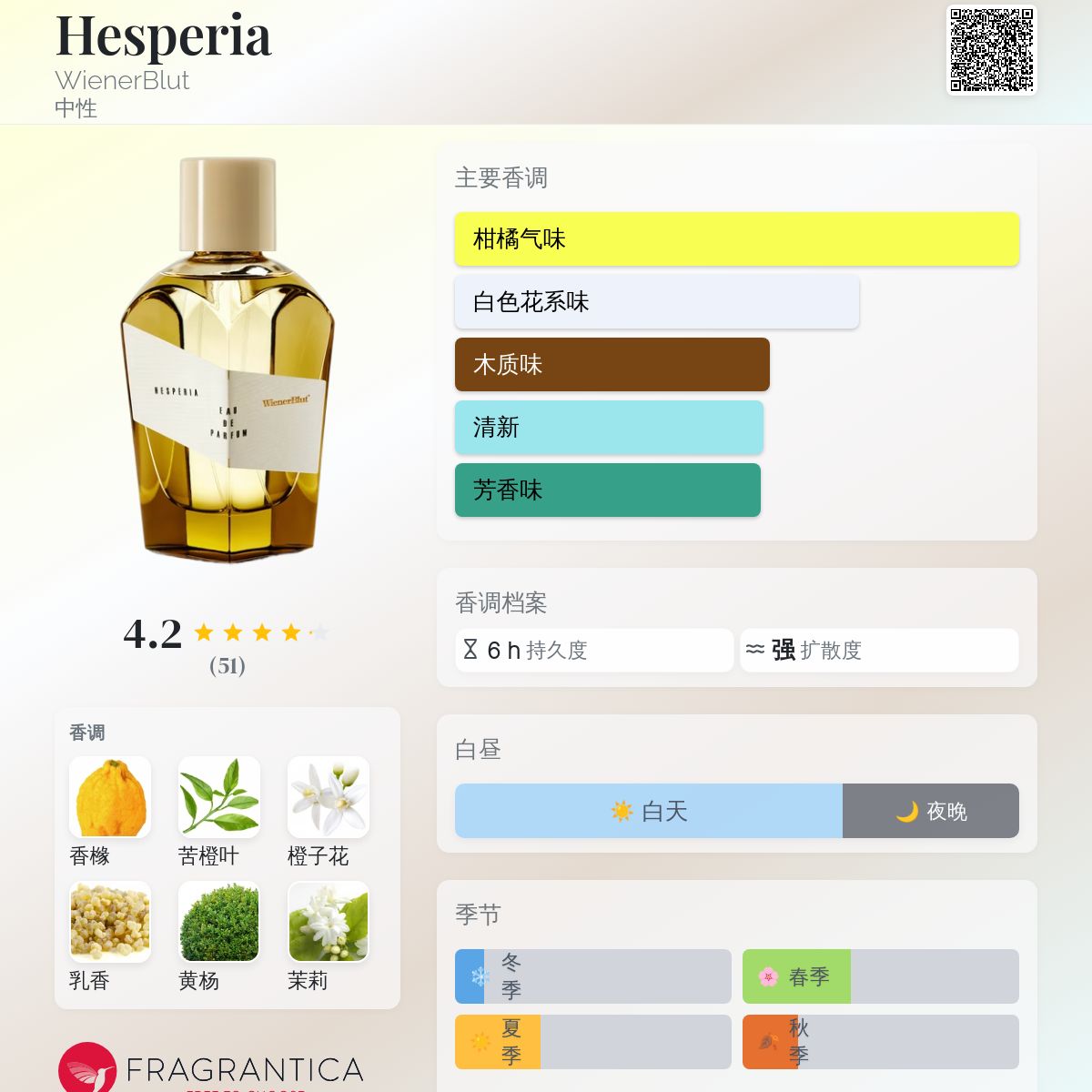 香水(ユニセックス) Hesperia Eau de Parfum Hesperia WienerBlut 香水- 一款2015年中性香水