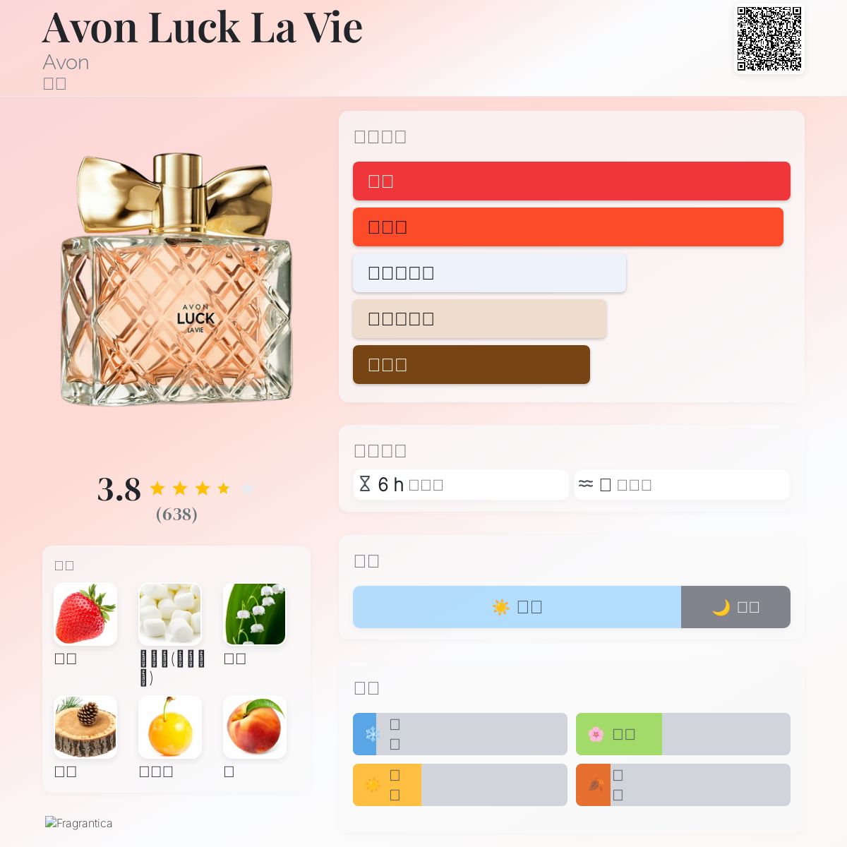 Avon Luck La Vie Avon 香水- 一款2015年女用香水
