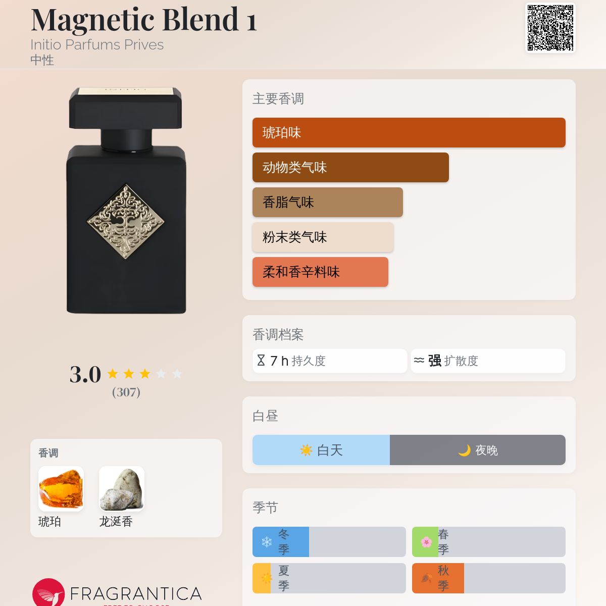 Magnetic Blend 1 Initio Parfums Prives 香水- 一款2015年中性香水