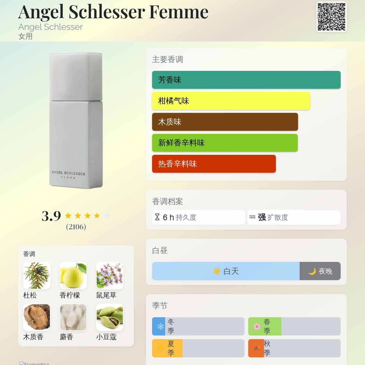 Angel Schlesser Femme Angel Schlesser 香水- 一款1999年女用香水