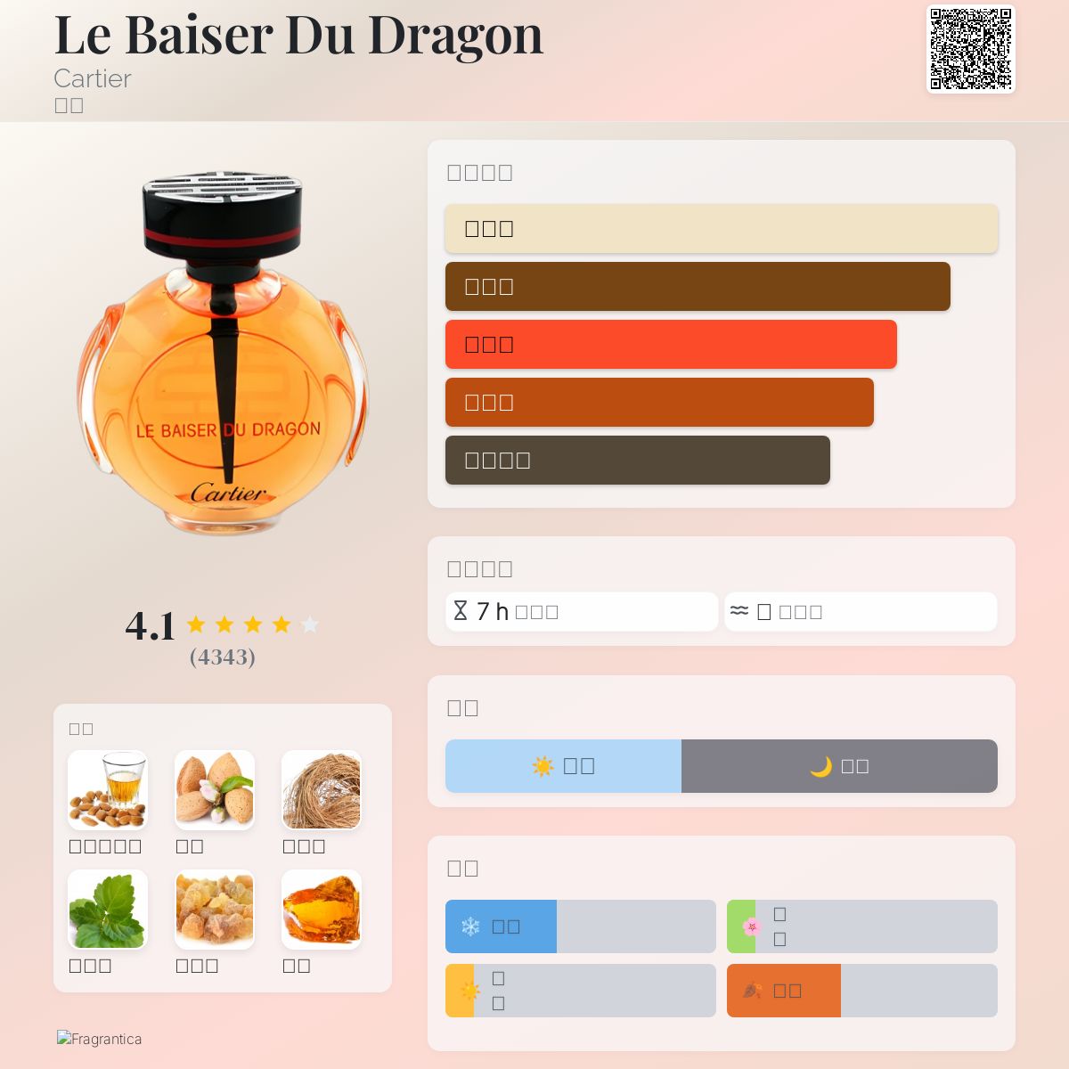 Le Baiser Du Dragon Cartier 香水- 一款2003年女用香水