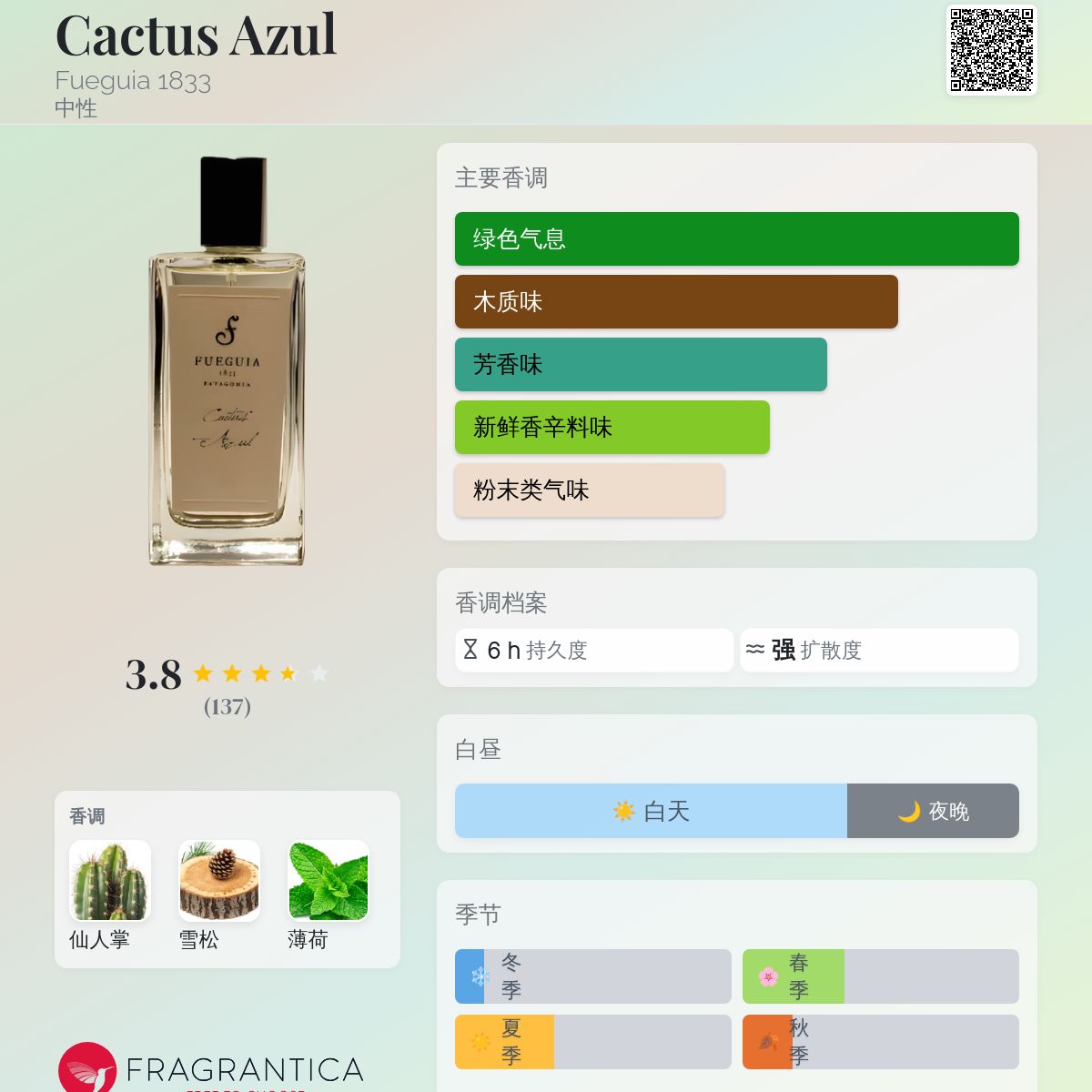 Cactus Azul Fueguia 1833 香水- 一款2015年中性香水