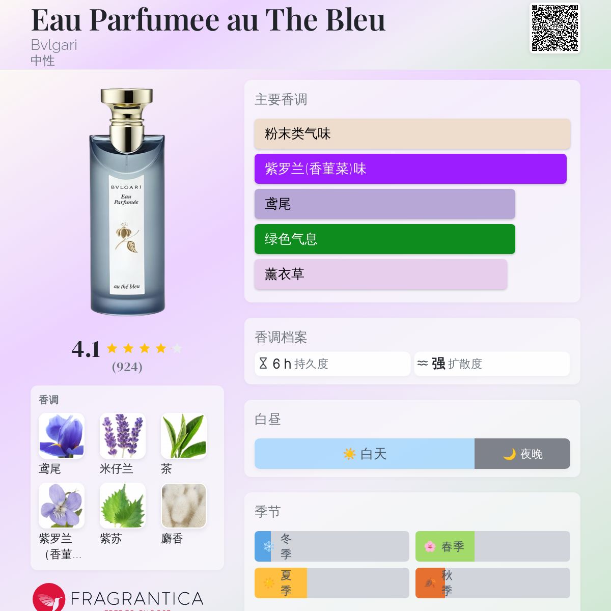 Eau Parfumee au The Bleu Bvlgari 香水- 一款2015年中性香水