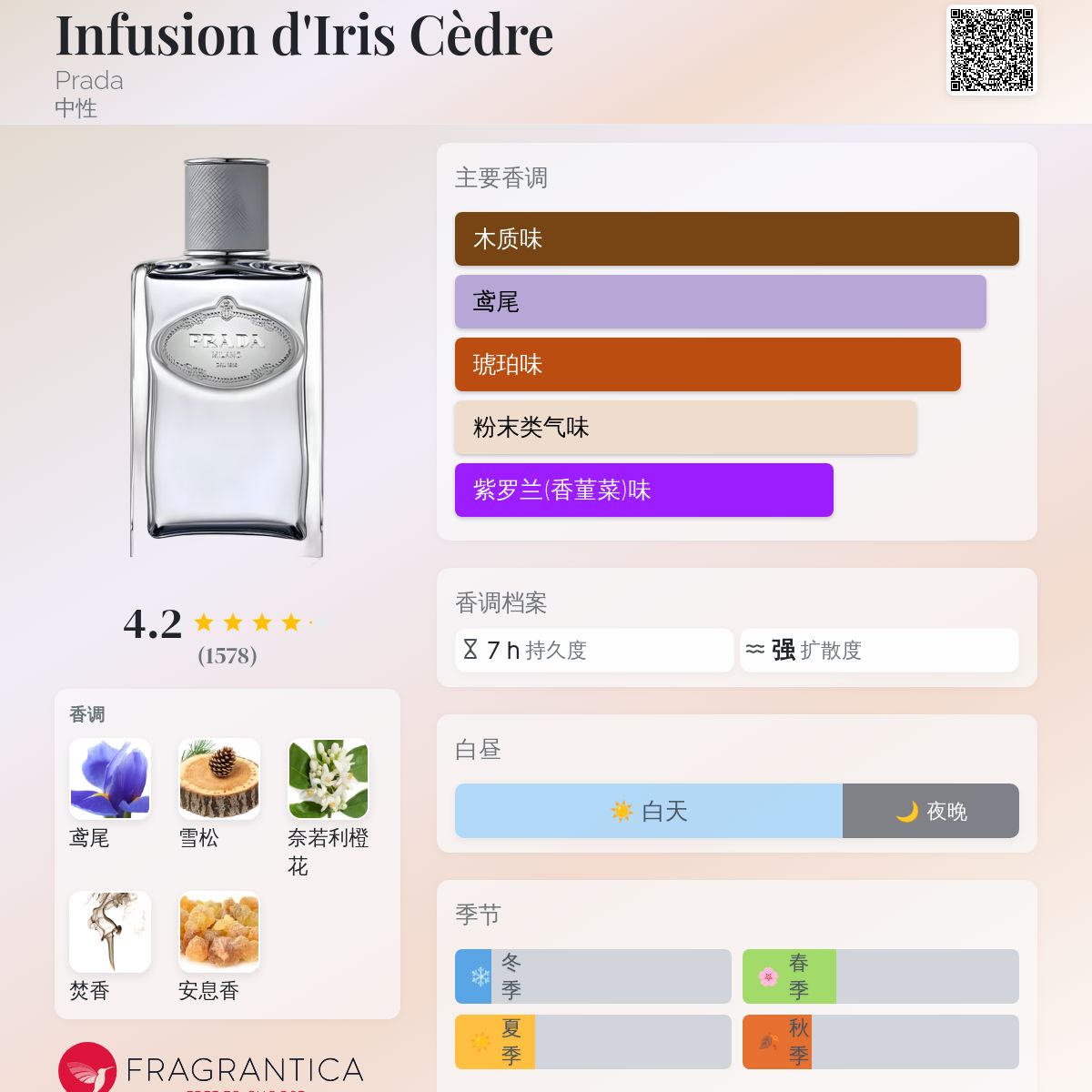 Infusion d'Iris Cèdre Prada 香水- 一款2015年中性香水