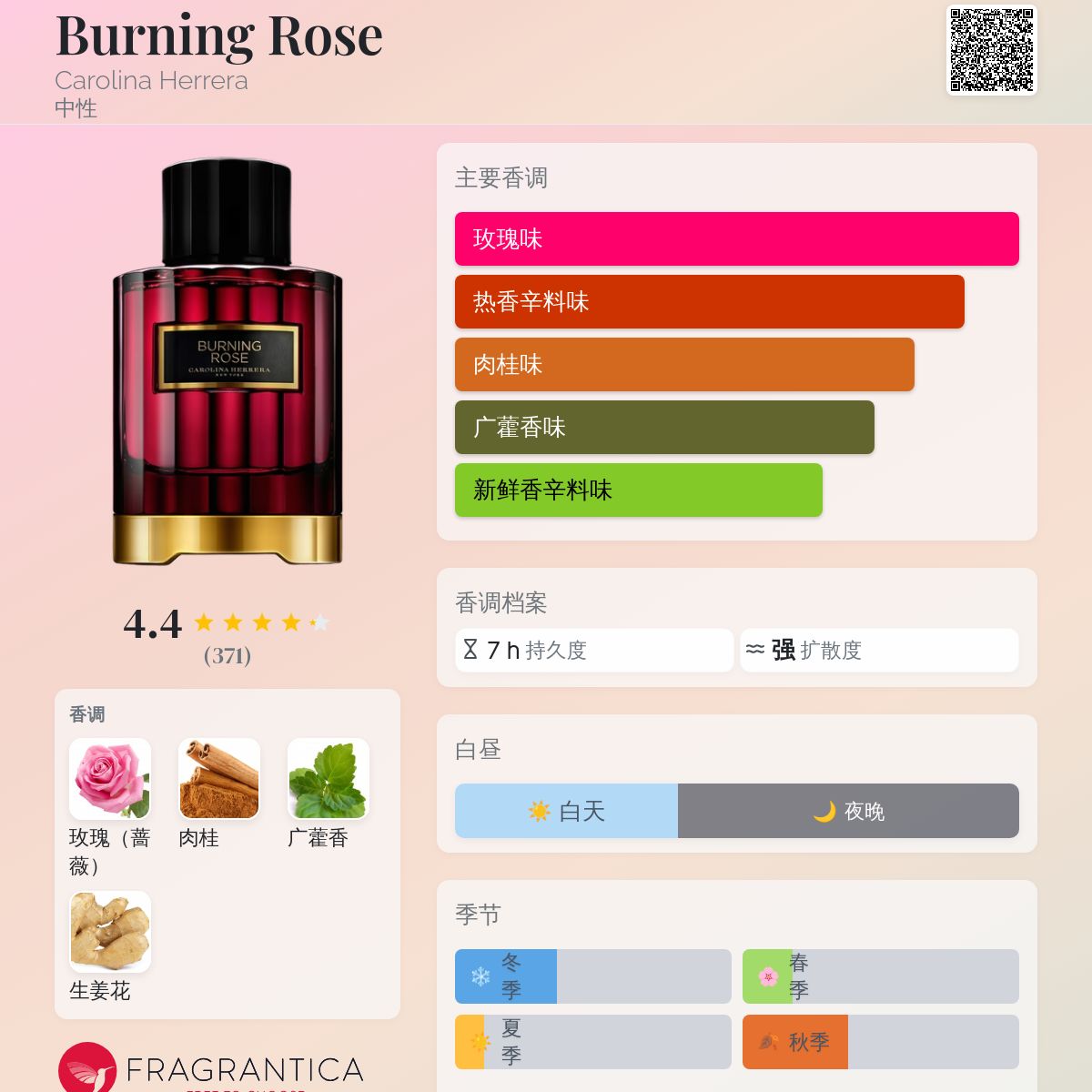 香水(ユニセックス) CAROLINA HERRERA BURNING ROSE 100ml Buy Carolina Herrera Confidential Burning Rose Eau de Parfum