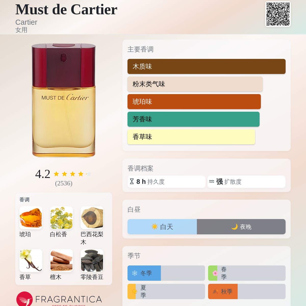Must de Cartier Cartier 香水- 一款1981年女用香水