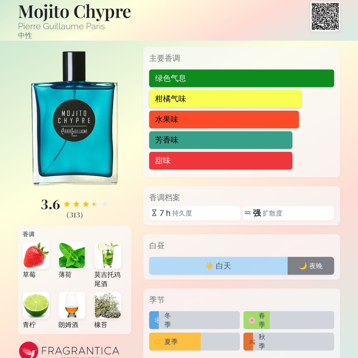 Mojito Chypre Pierre Guillaume Paris 香水- 一款2015年中性香水