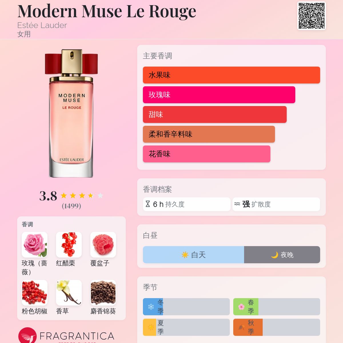 Modern Muse Le Rouge Estée Lauder 香水- 一款2015年女用香水