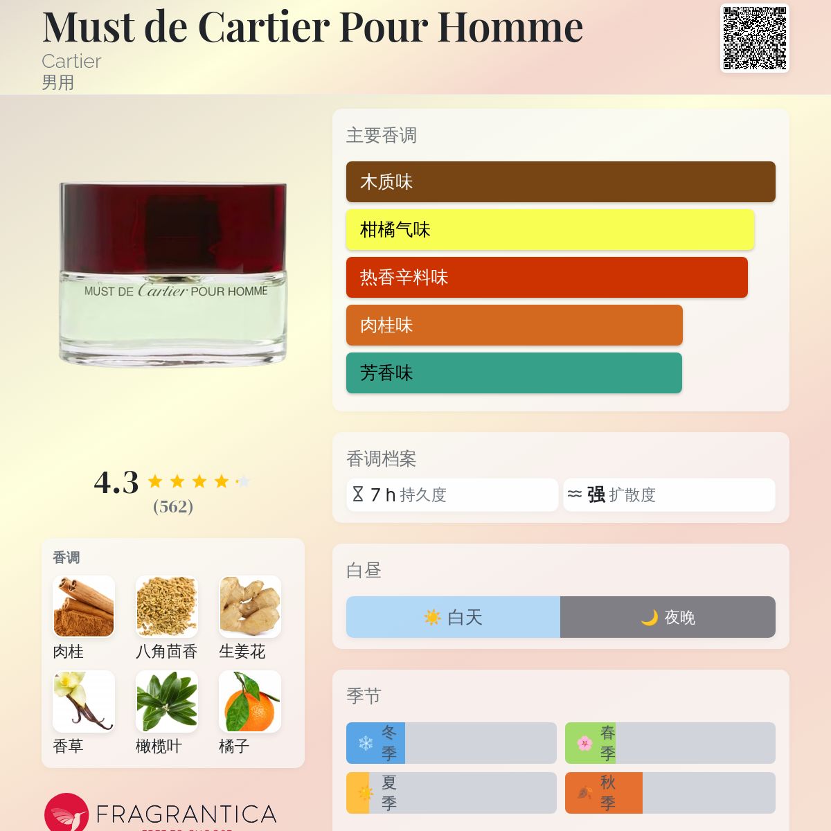 Must de Cartier Pour Homme Cartier 古龙水- 一款2000年男用香水