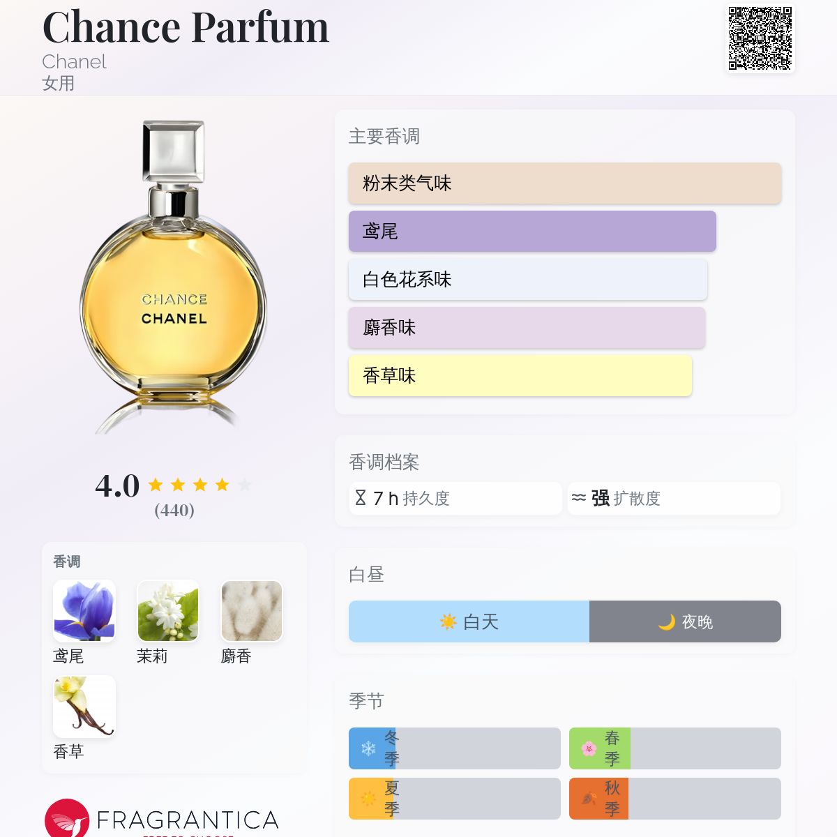 CHANEL Chance 香水 Celes (セレス) | Chanel – Chance Eau Tendre Eau de Parfum