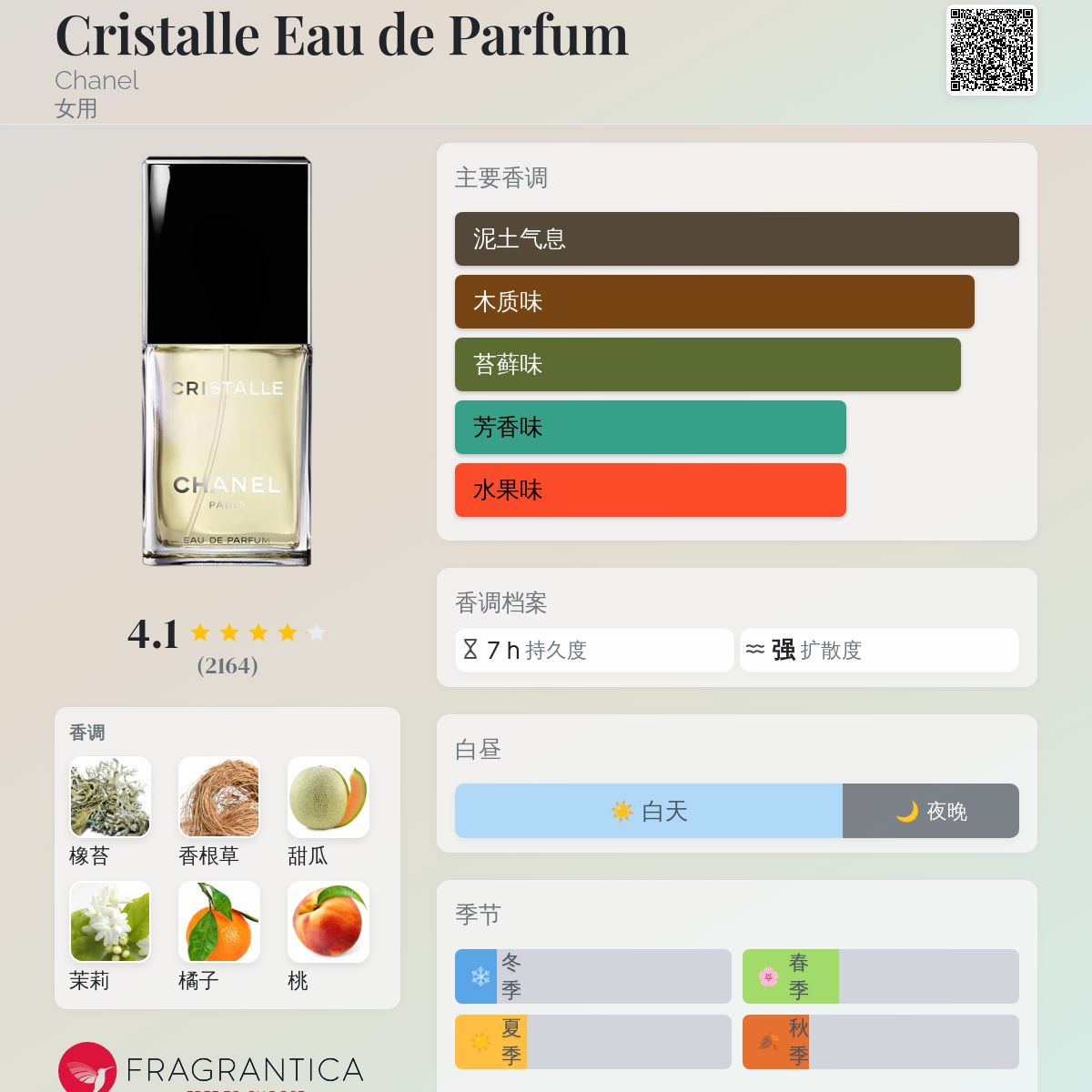 Cristalle Eau de Parfum Chanel 香水- 一款1993年女用香水
