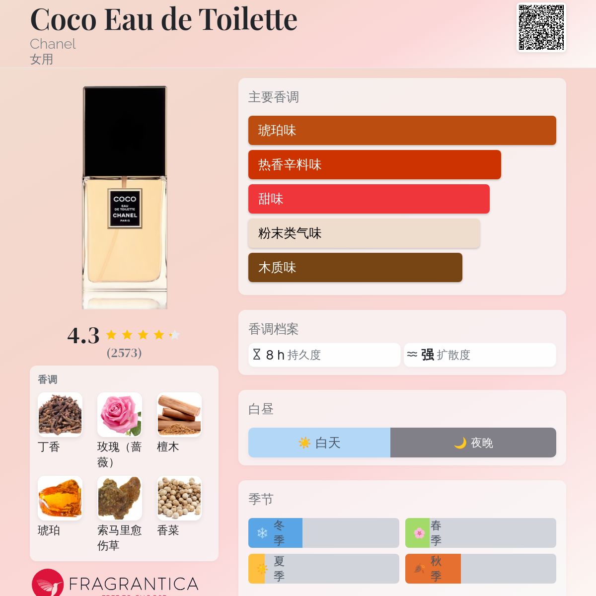 香水(女性用) CHANEL COCO Eau de Toilette Coco Eau de Toilette Chanel 香水- 一款年女用香水
