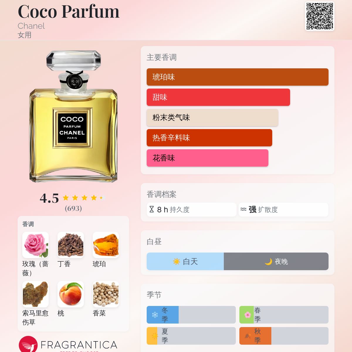Coco Parfum Chanel 香水- 一款年女用香水