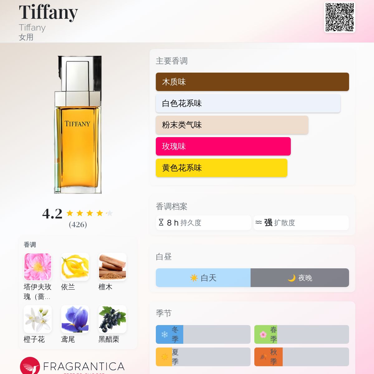 香水(女性用) Tiffany & Co. ティファニー＆ラブ オードパルファム FOR HER 3.0オンス（約