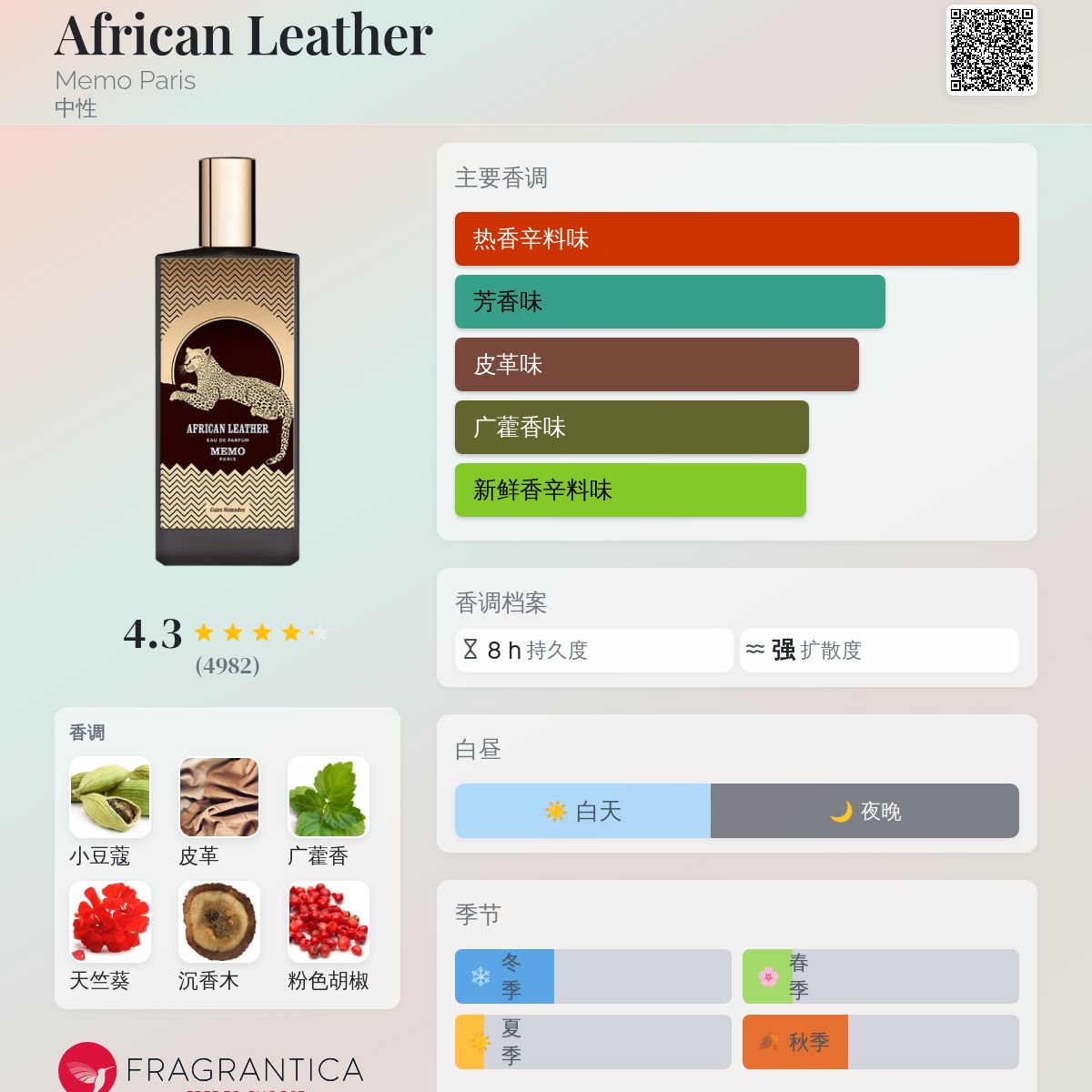 Memo Paris.アフリカの革 80ml.香水 【楽天市場】メモ パリ アフリカン