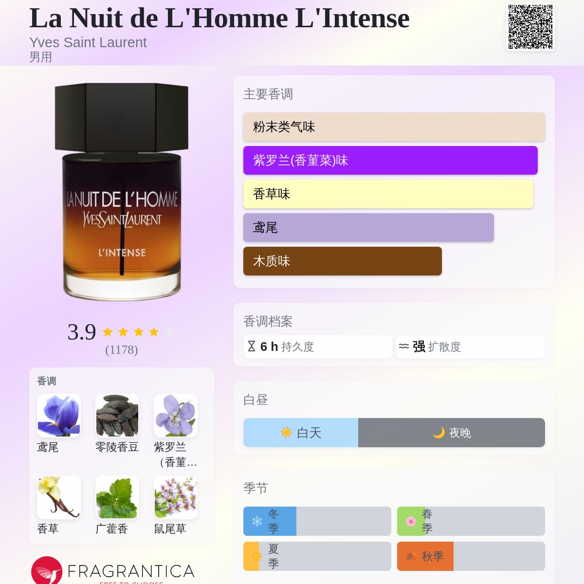 La Nuit de L'Homme L'Intense Yves Saint Laurent 古龙水- 一款2015年