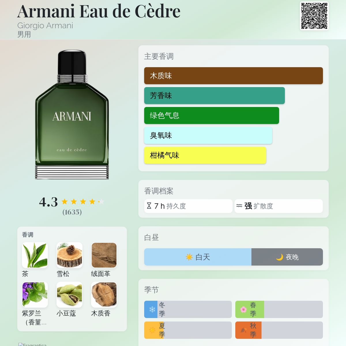 Armani Eau de Cèdre Giorgio Armani 古龙水- 一款2015年男用香水