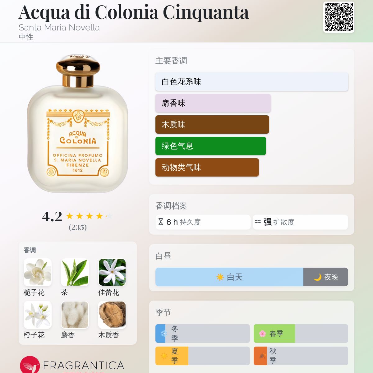 S. Maria Novella ACQUA DI COLONIA 香水 ACQUA DI S.M.NOVELLA perfume by Santa Maria Novella - Wikiparfum