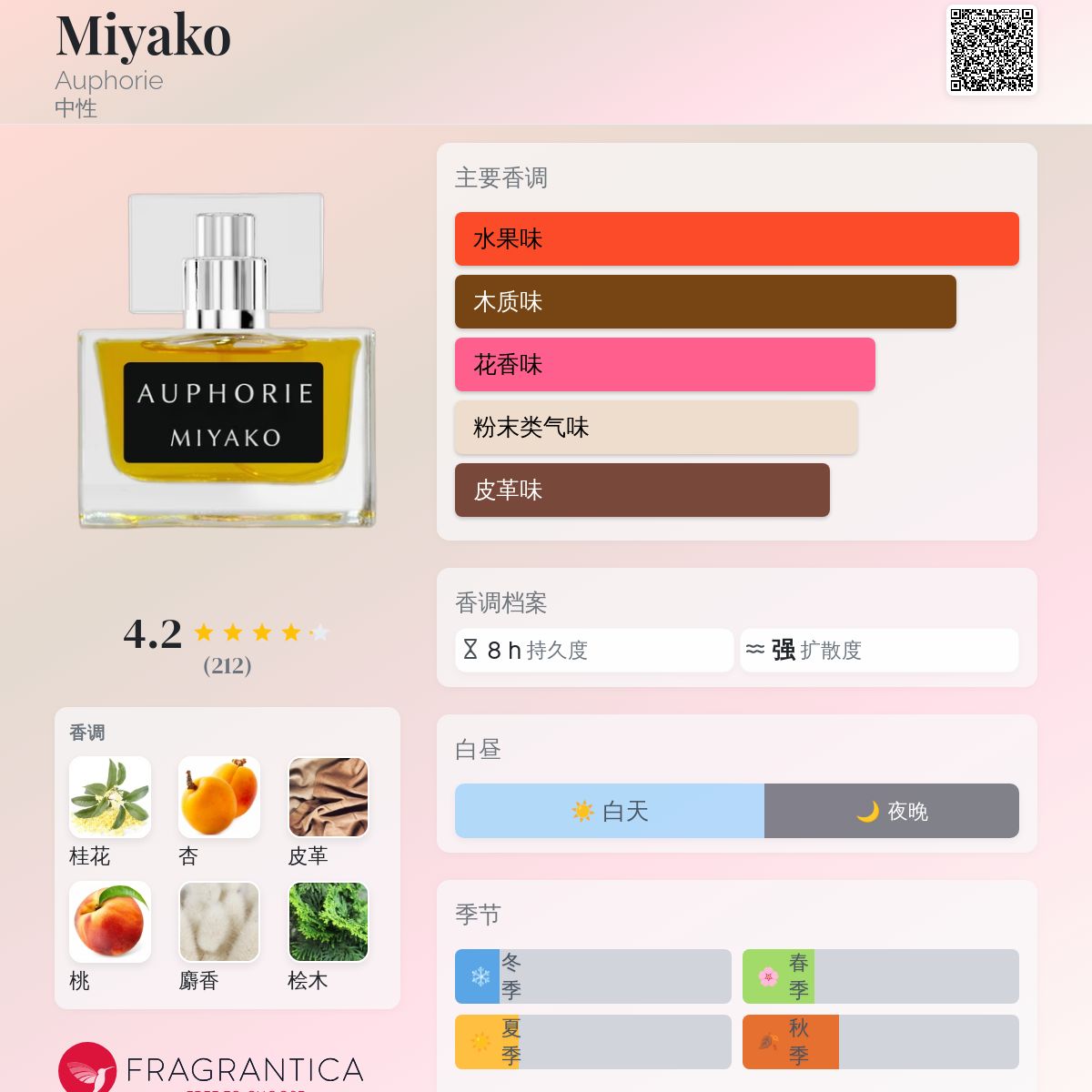 香水(女性用) Auphorie Miyako MIYAKO – Auphorie