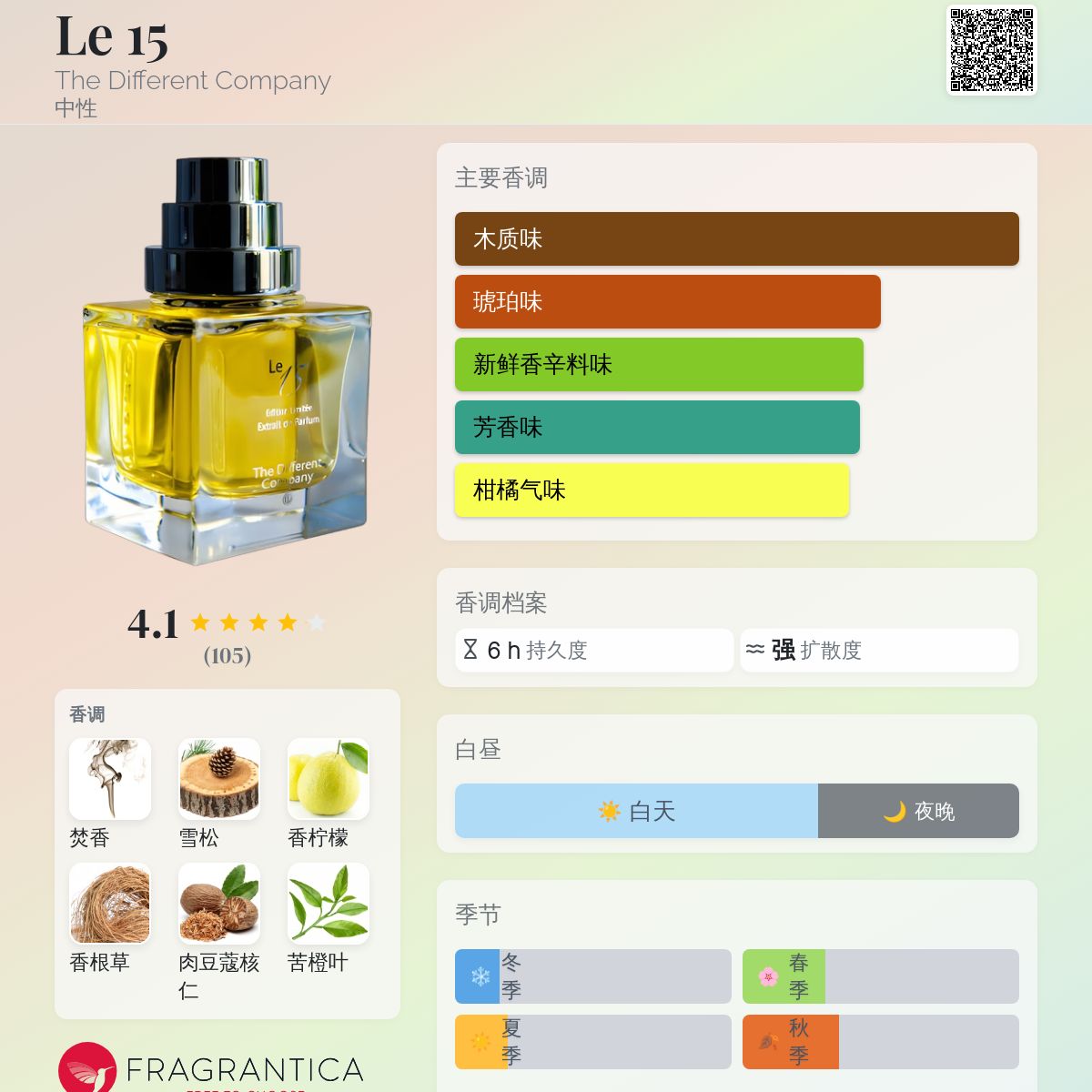 The Different Company Le15 ル・カーンズ Le 15 The Different Company 香水- 一款2015年中性香水