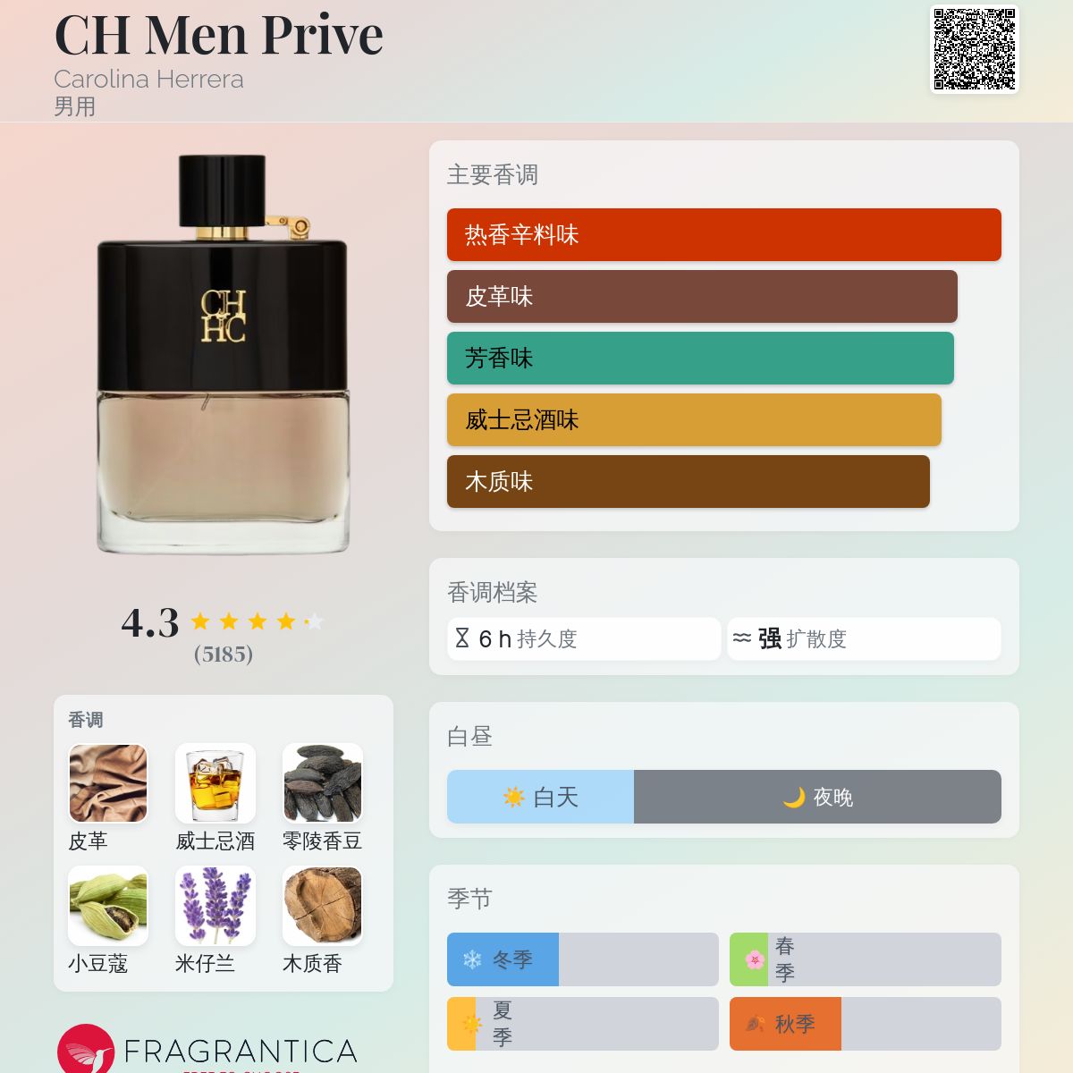 香水(男性用) Carolina Herrera CH Men Prive 100ml Amazon.com : Carolina Herrera CH Men Prive, Eau de Toilette