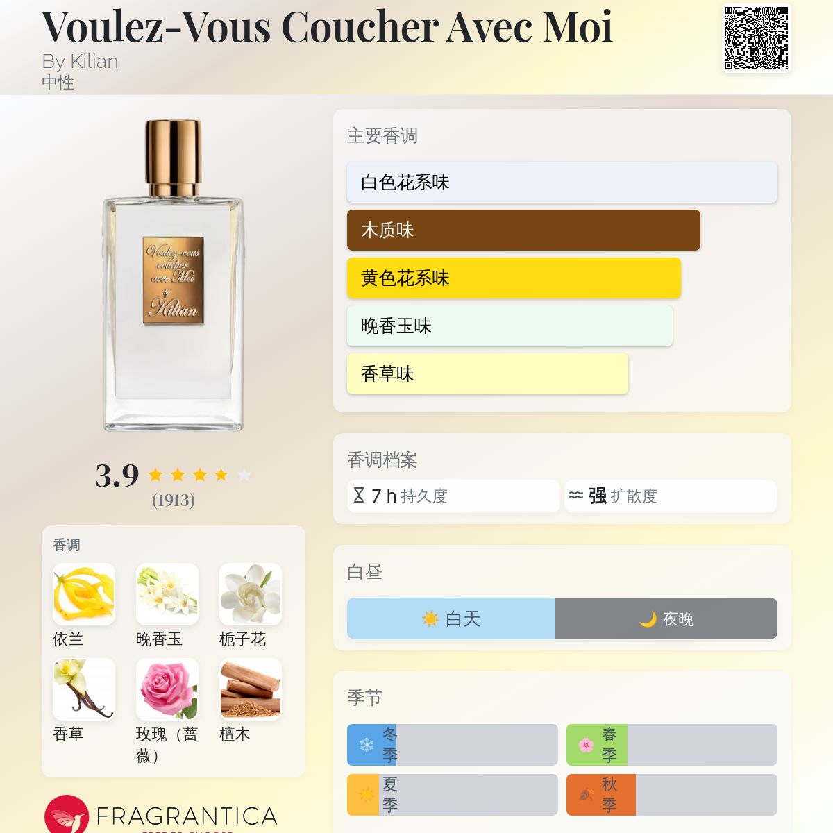 Voulez-Vous Coucher Avec Moi By Kilian 香水- 一款2015年中性香水