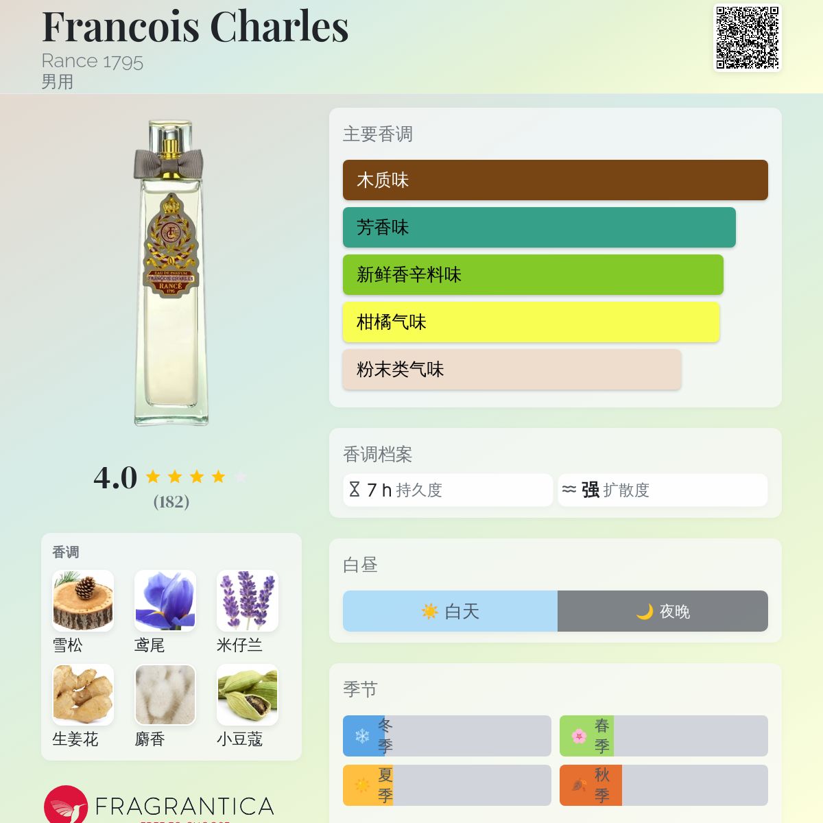 Francois Charles Rance 1795 古龙水- 一款2007年男用香水