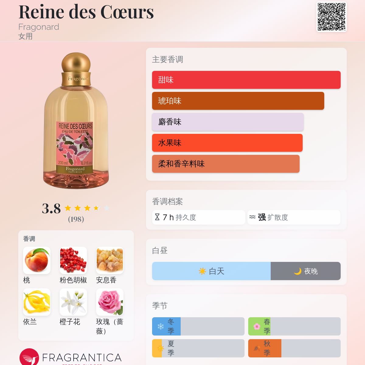 香水(ユニセックス) Fragonard Reine des coeurs 50ml フラゴナール】 香水 オードトワレ Reine des Coeurs(レンヌデクール
