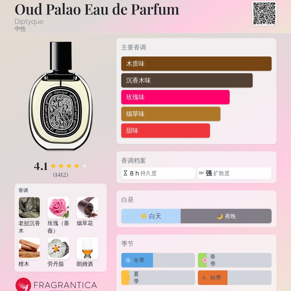 Oud Palao Eau de Parfum Diptyque 香水- 一款2015年中性香水