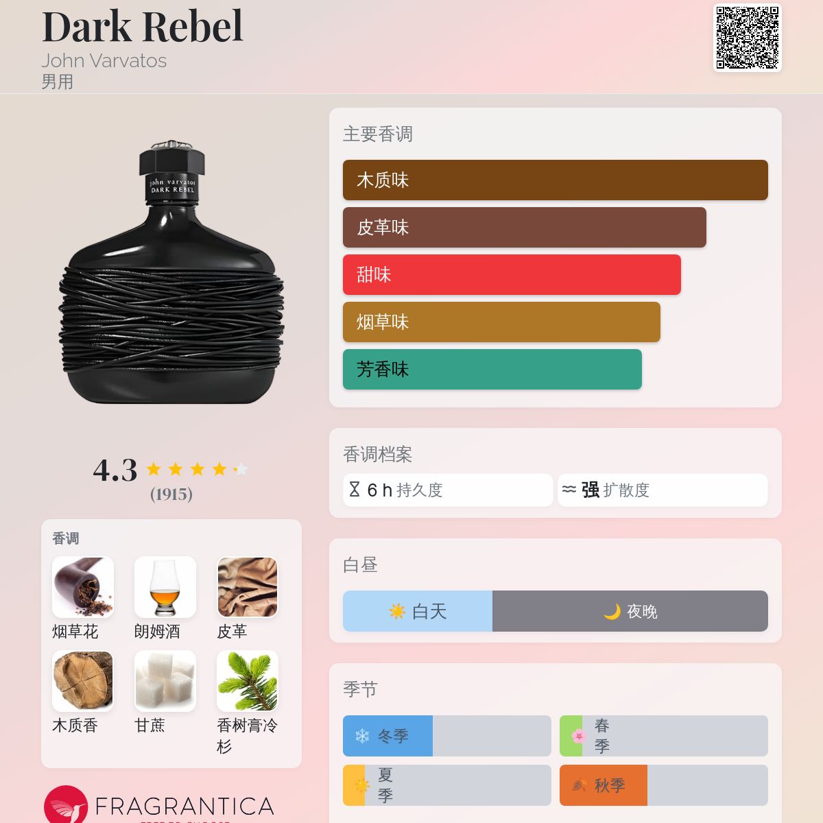 Dark Rebel John Varvatos 古龙水- 一款2015年男用香水
