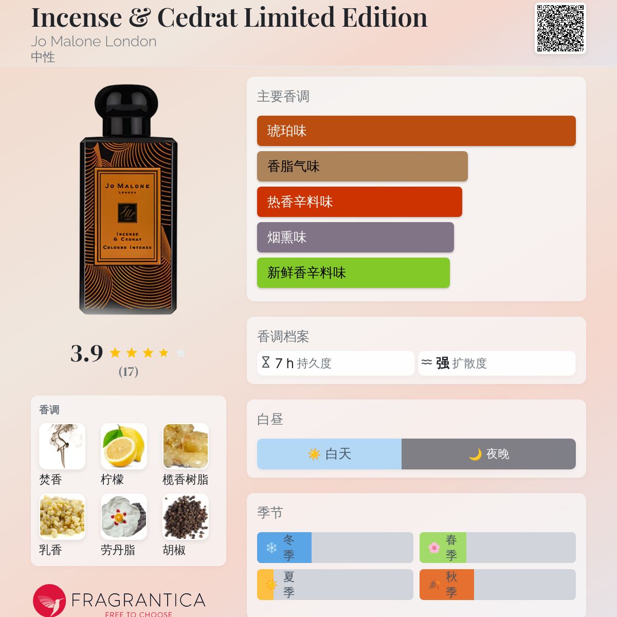 Incense & Cedrat Limited Edition Jo Malone London