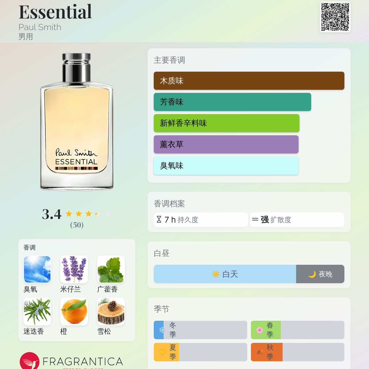 Essential Paul Smith 古龙水- 一款2015年男用香水