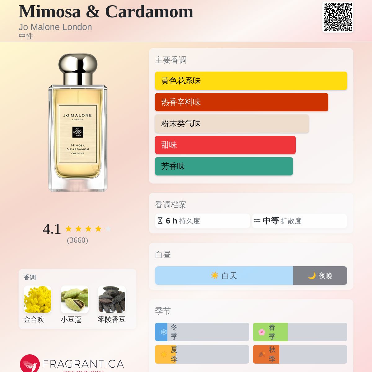 Mimosa & Cardamom Jo Malone London 香水- 一款2015年中性香水
